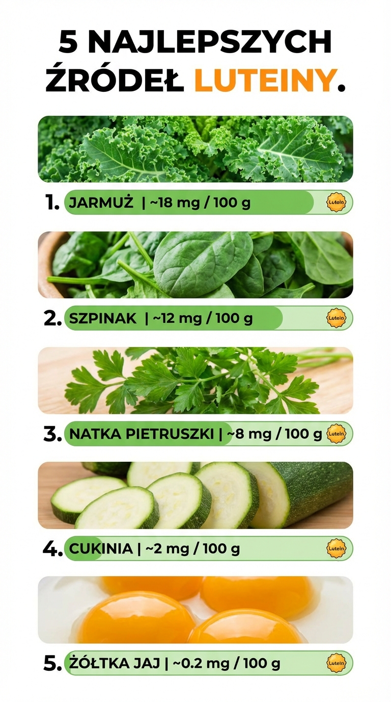 Luteina dla zdrowia - gdzie jest ?