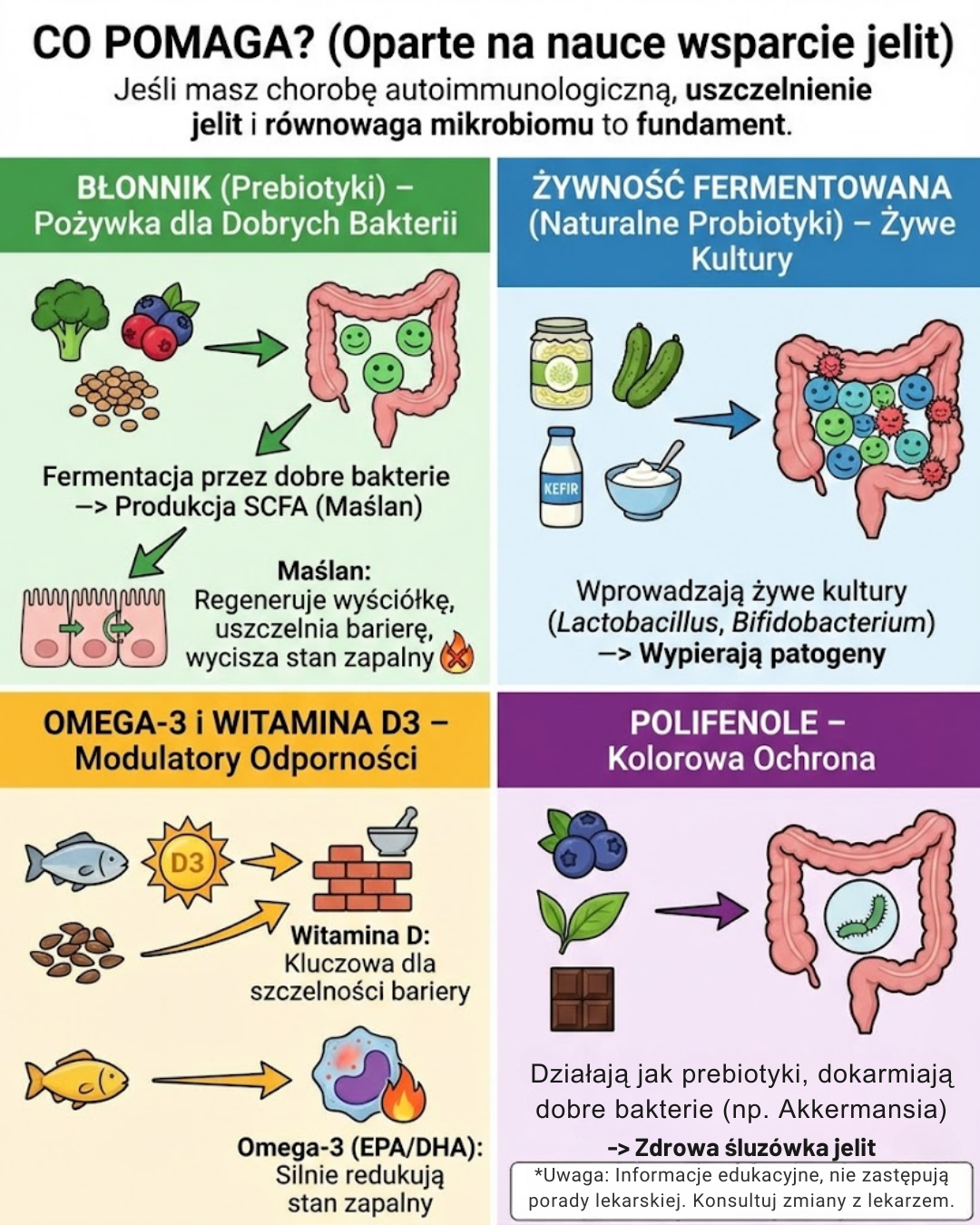 Co Pomaga? Wsparcie Jelit oparte na Nauce