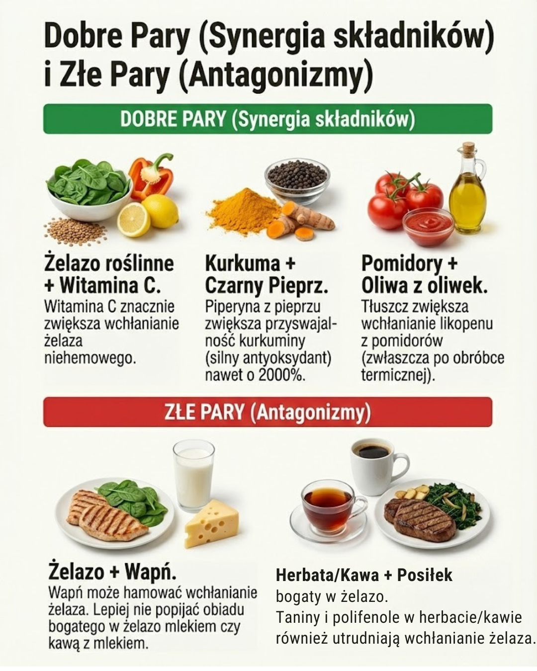 Dobre i złe połączenia pokarmowe dla wchłaniania żelaza