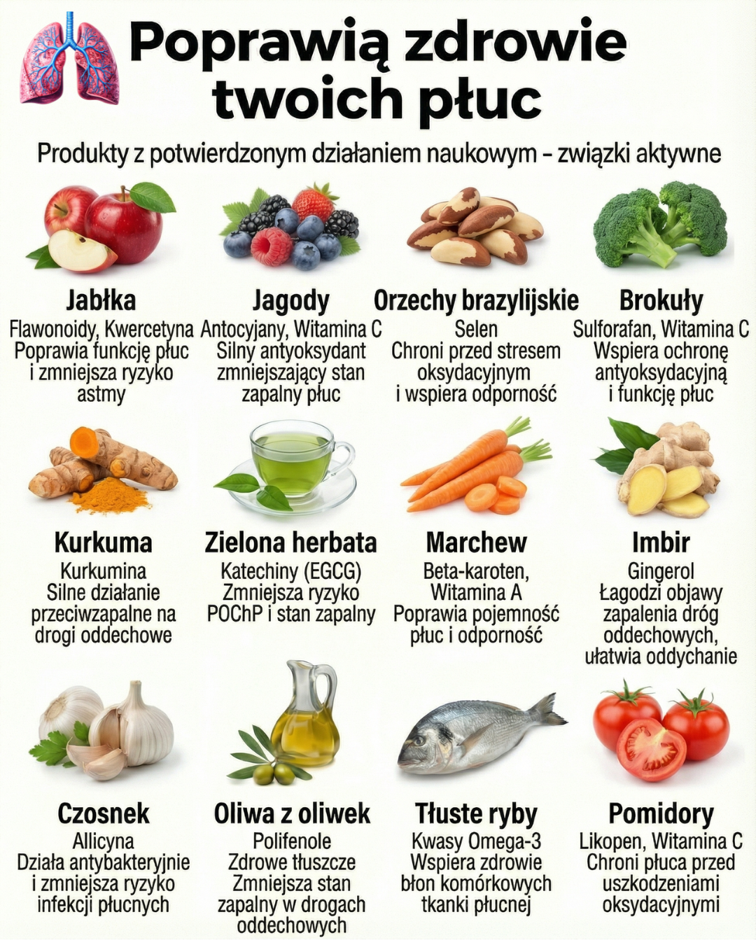 Popraw zdrowie płuc: Produkty z potwierdzonym działaniem naukowym