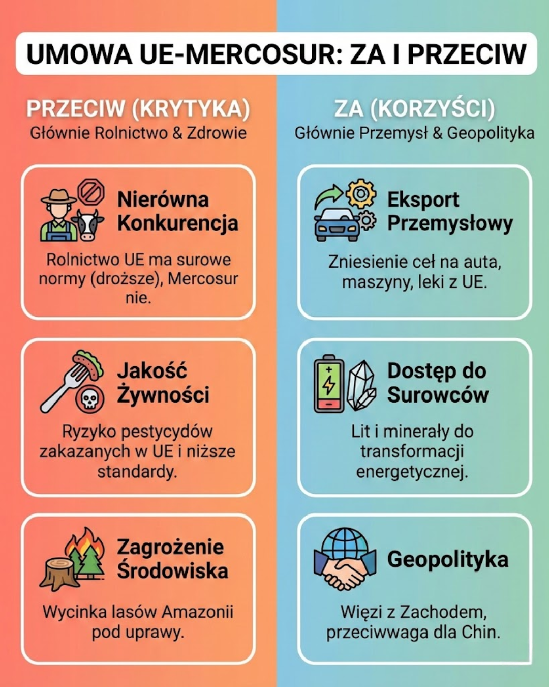 Umowa UE-Mercosur: Za i Przeciw – Analiza Korzyści i Ryzyk