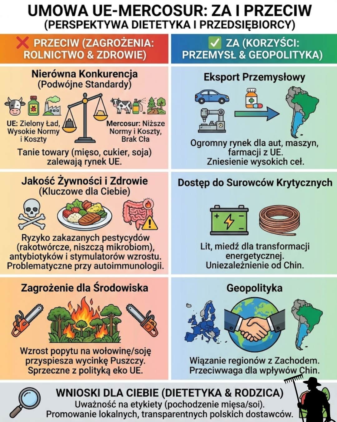 Umowa UE-Mercosur: Za i Przeciw – Dieta i Biznes