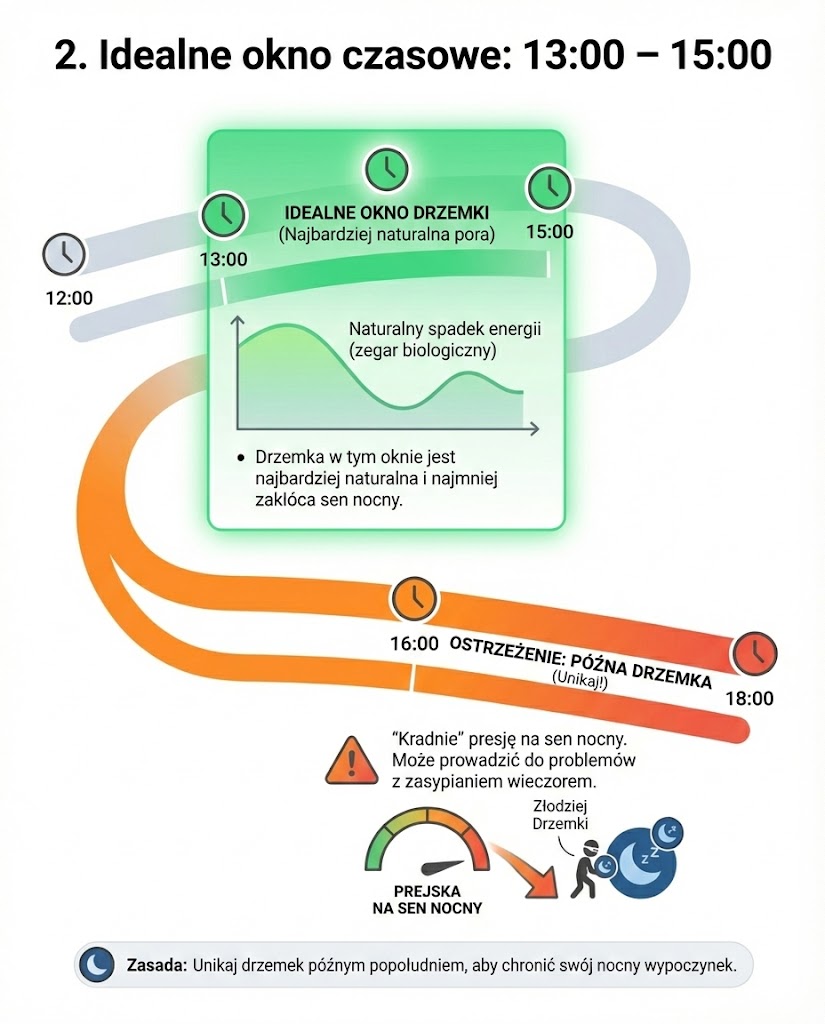 Idealne okno czasowe na drzemkę: 13:00-15:00