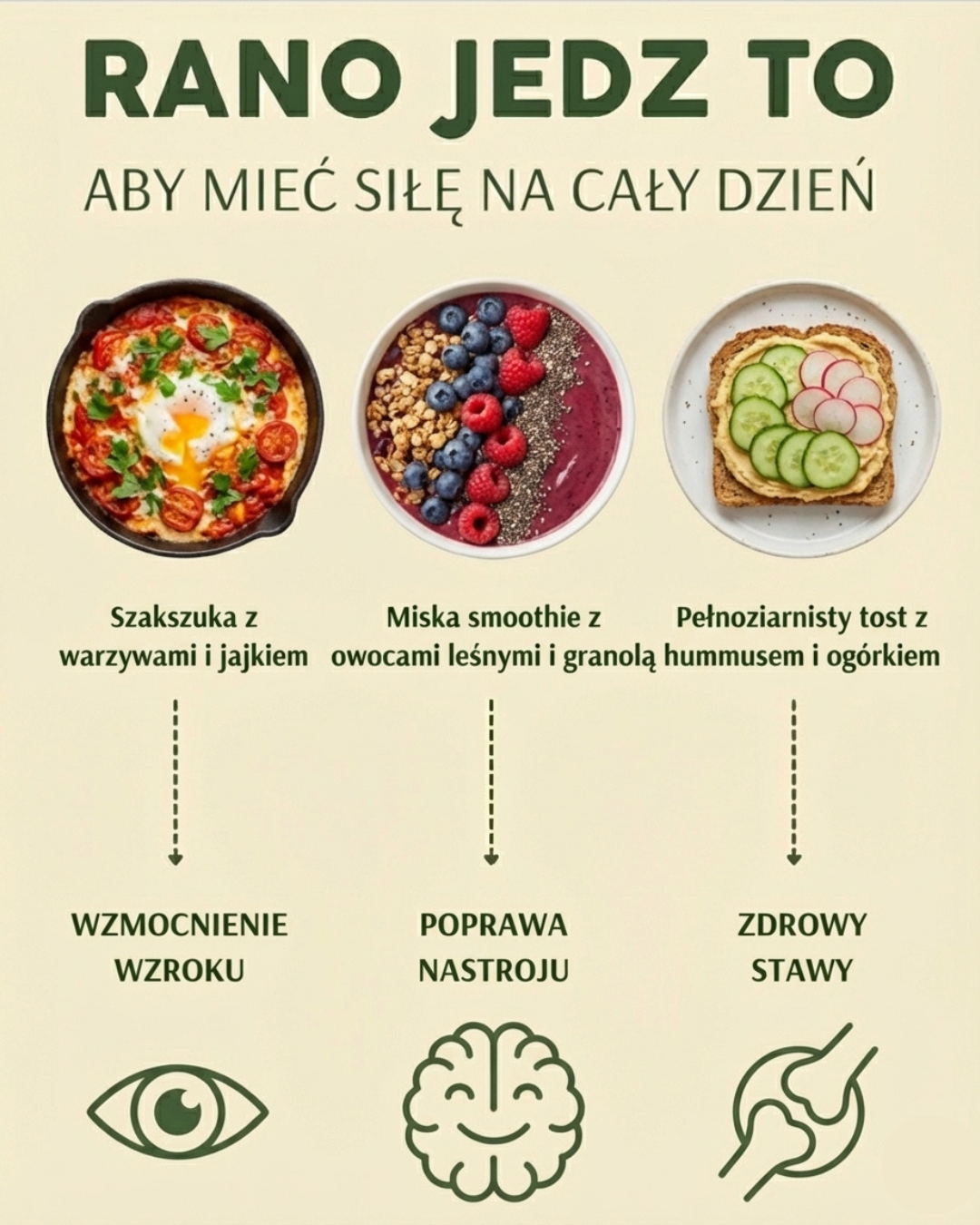 Śniadanie dla energii na cały dzień