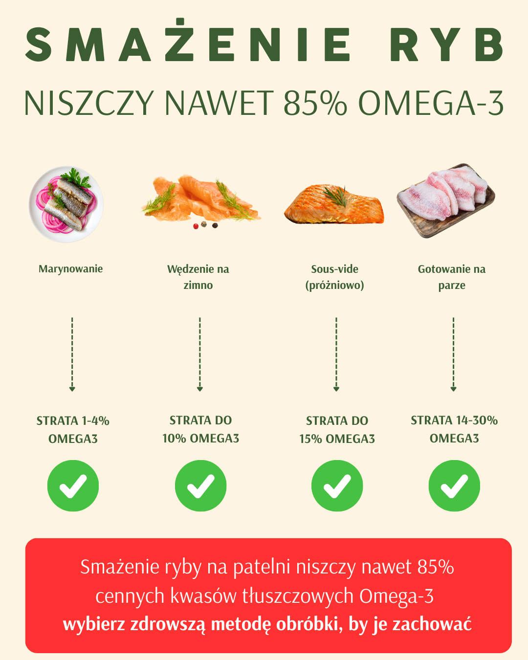 Smażenie ryb a utrata Omega-3: Zdrowsze metody obróbki