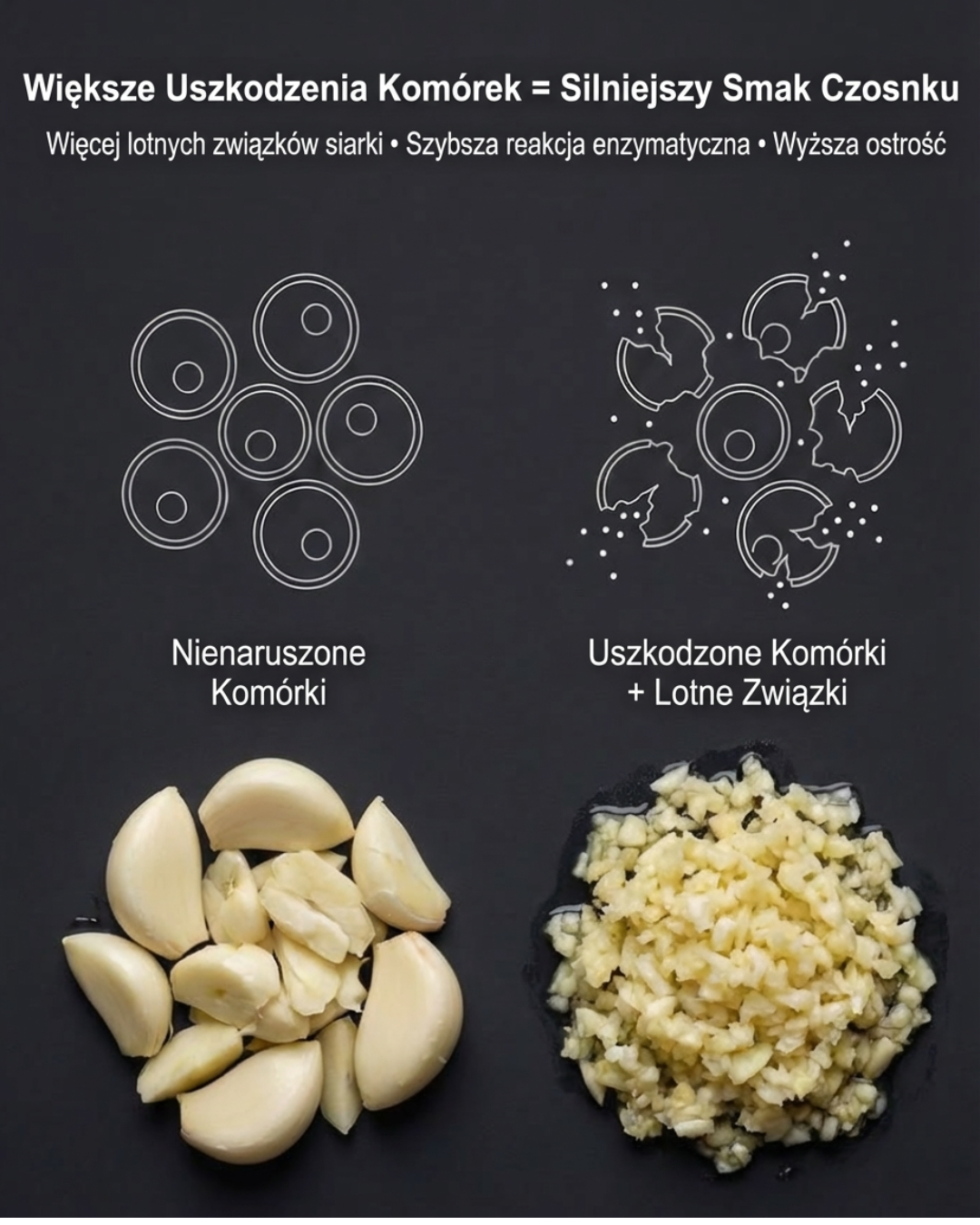 Uszkodzenie komórek czosnku a intensywność smaku