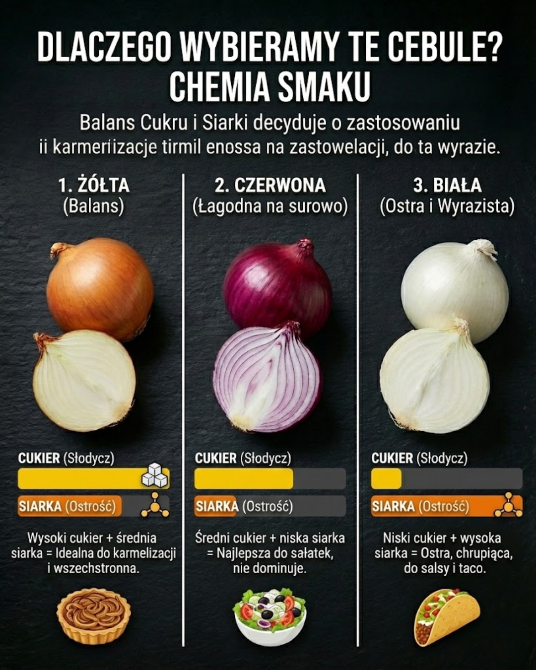 Dlaczego wybieramy te cebule? Chemia smaku cebuli.