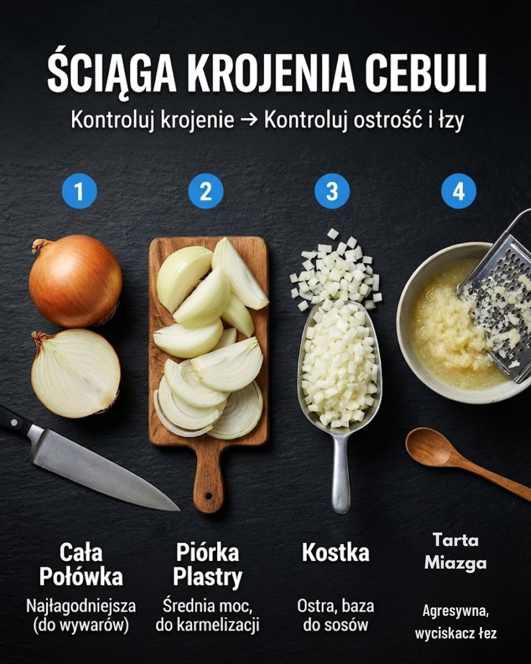 Ściąga krojenia cebuli: Kontroluj krojenie, ostrość i łzy