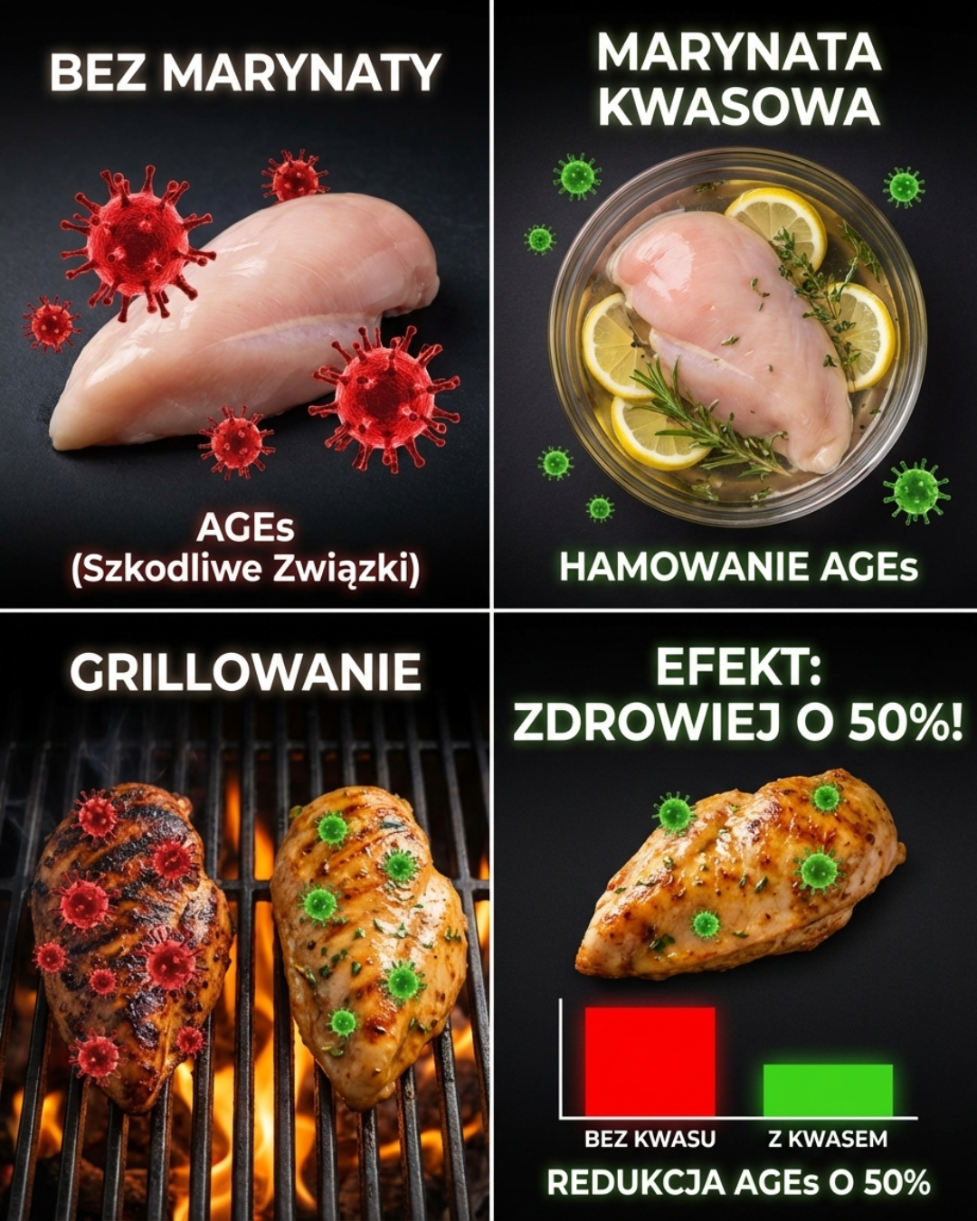 Marynowanie mięsa w kwasie zmniejsza powstawanie AGEs podczas grillowania