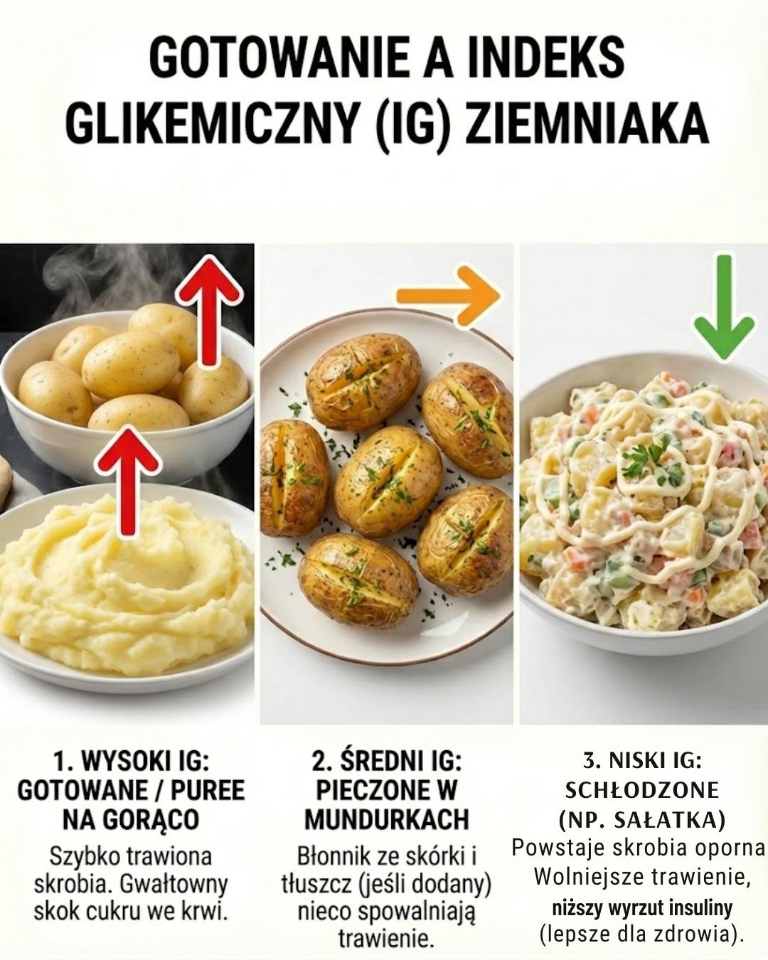 Indeks glikemiczny ziemniaków w zależności od sposobu przygotowania