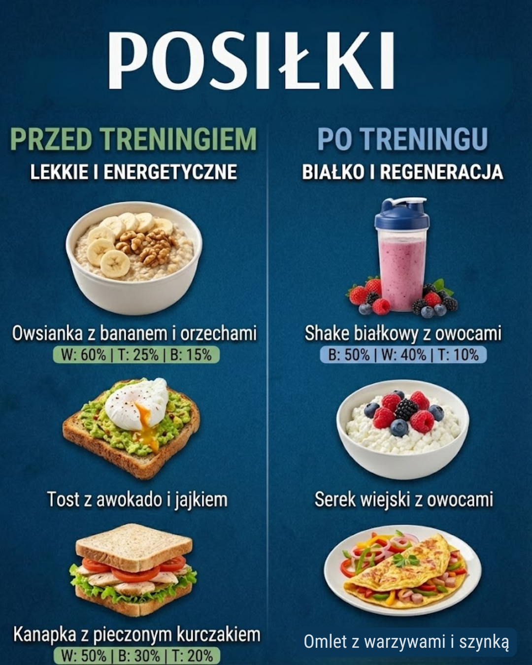 Posiłki przed i po treningu: Energia i regeneracja