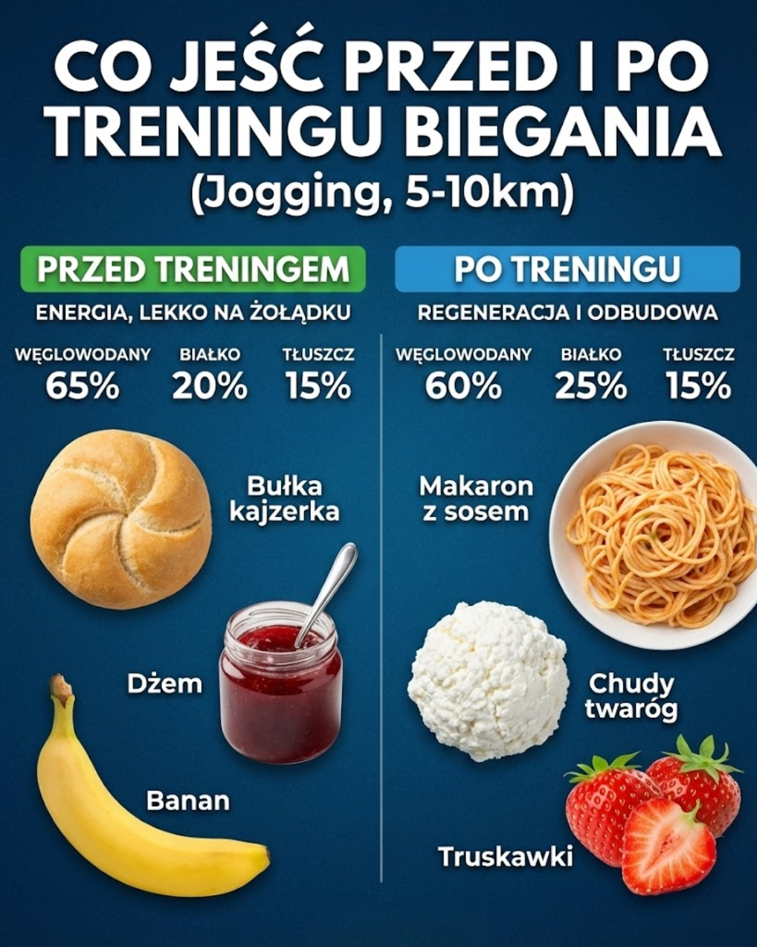 Co jeść przed i po treningu biegowym?