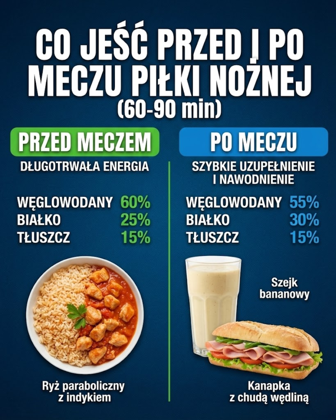 Co jeść przed i po meczu piłki nożnej?