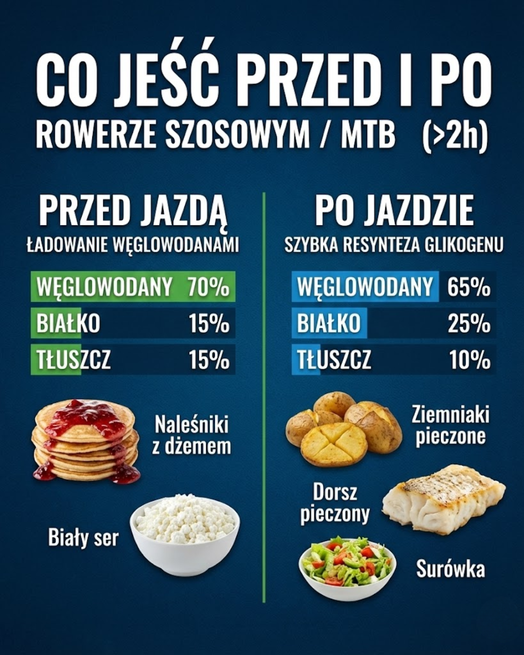 Co jeść przed i po jeździe rowerem szosowym/MTB?
