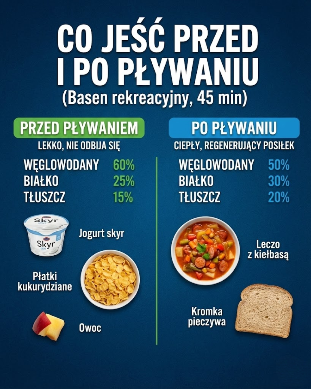 Co jeść przed i po pływaniu: Porady żywieniowe