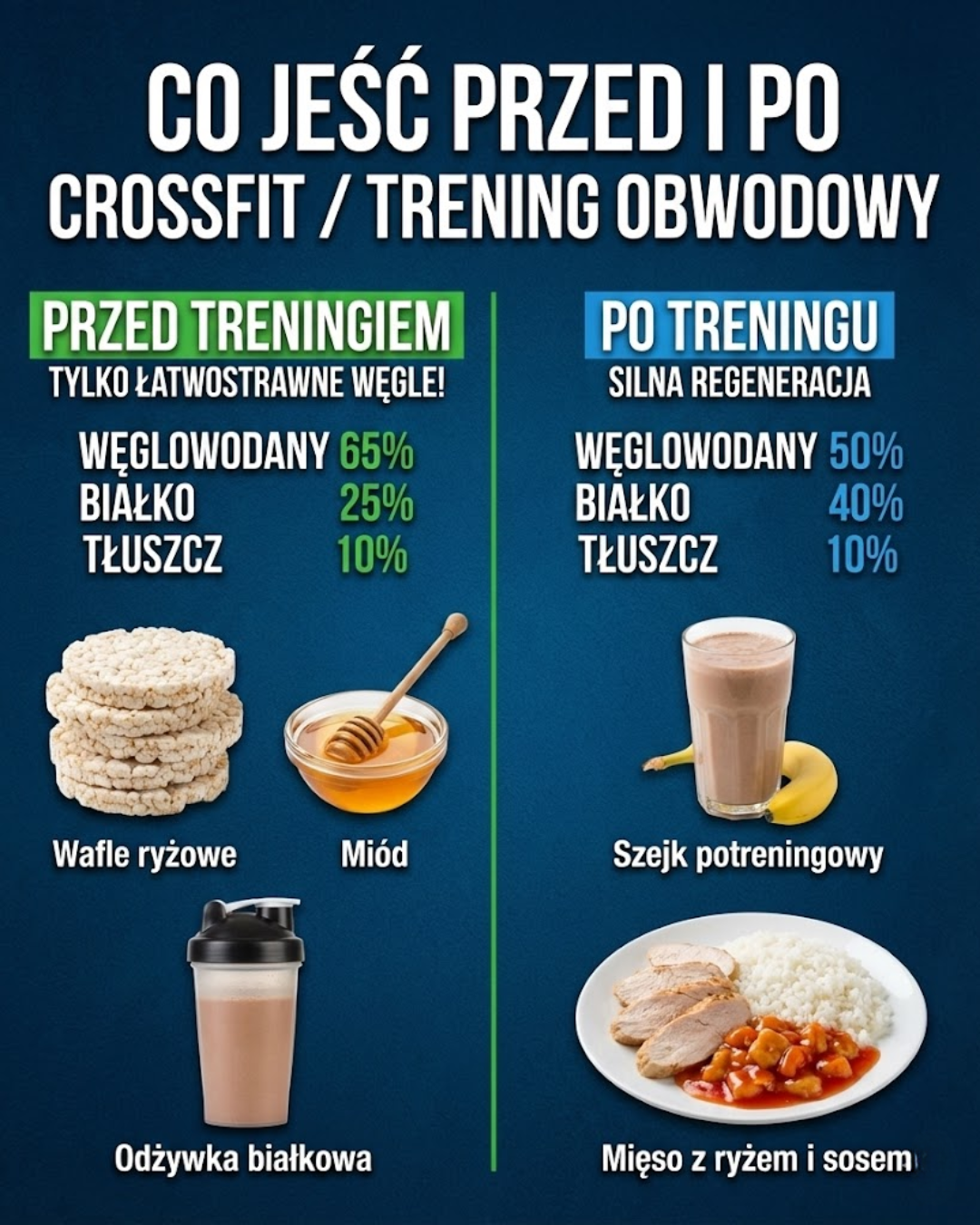 Co jeść przed i po treningu CrossFit?