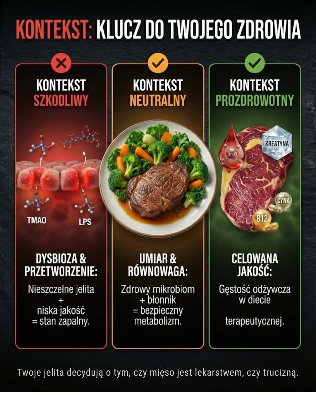 Kontekst spożycia mięsa a zdrowie jelit