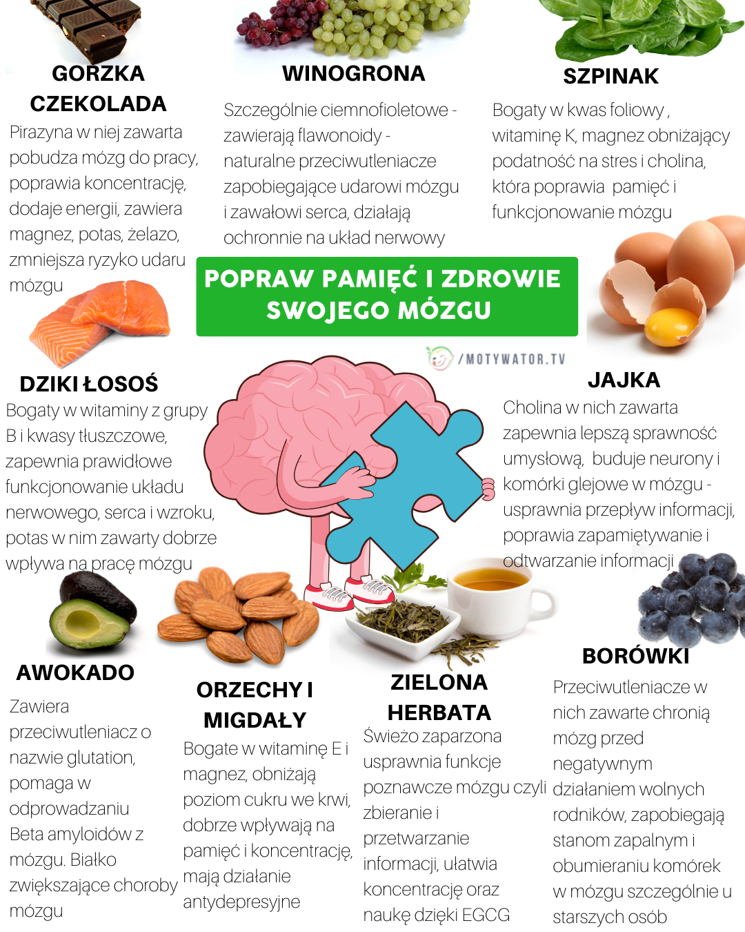 Popraw Pamięć i Zdrowie Swojego Mózgu: Dieta