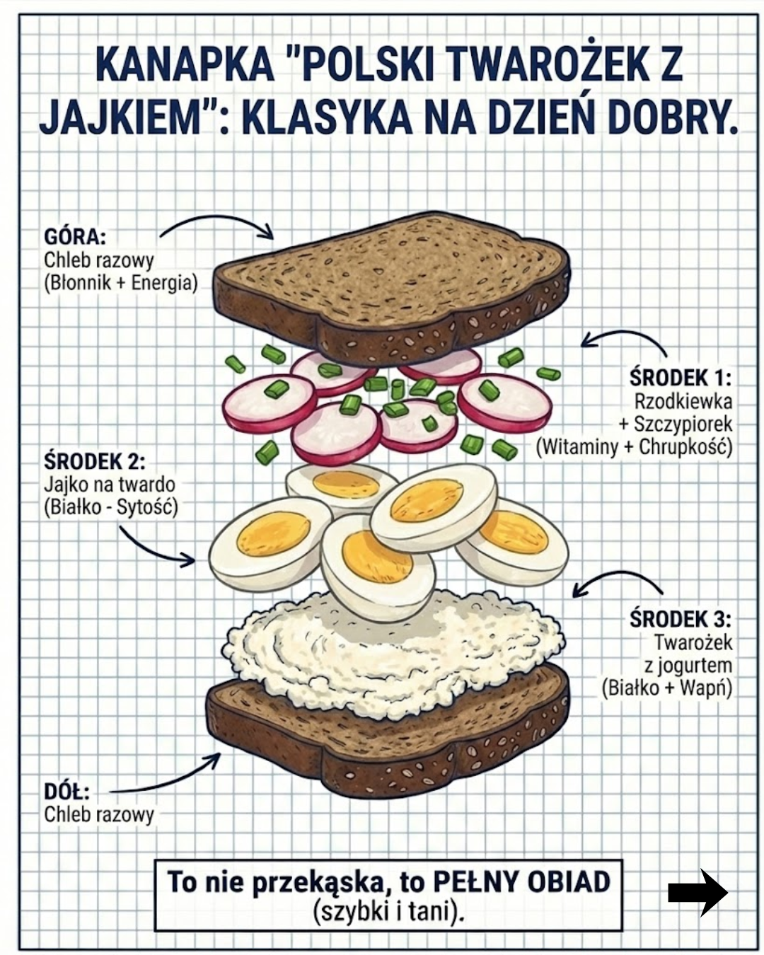 Kanapka z twarożkiem i jajkiem: Klasyka na dzień dobry