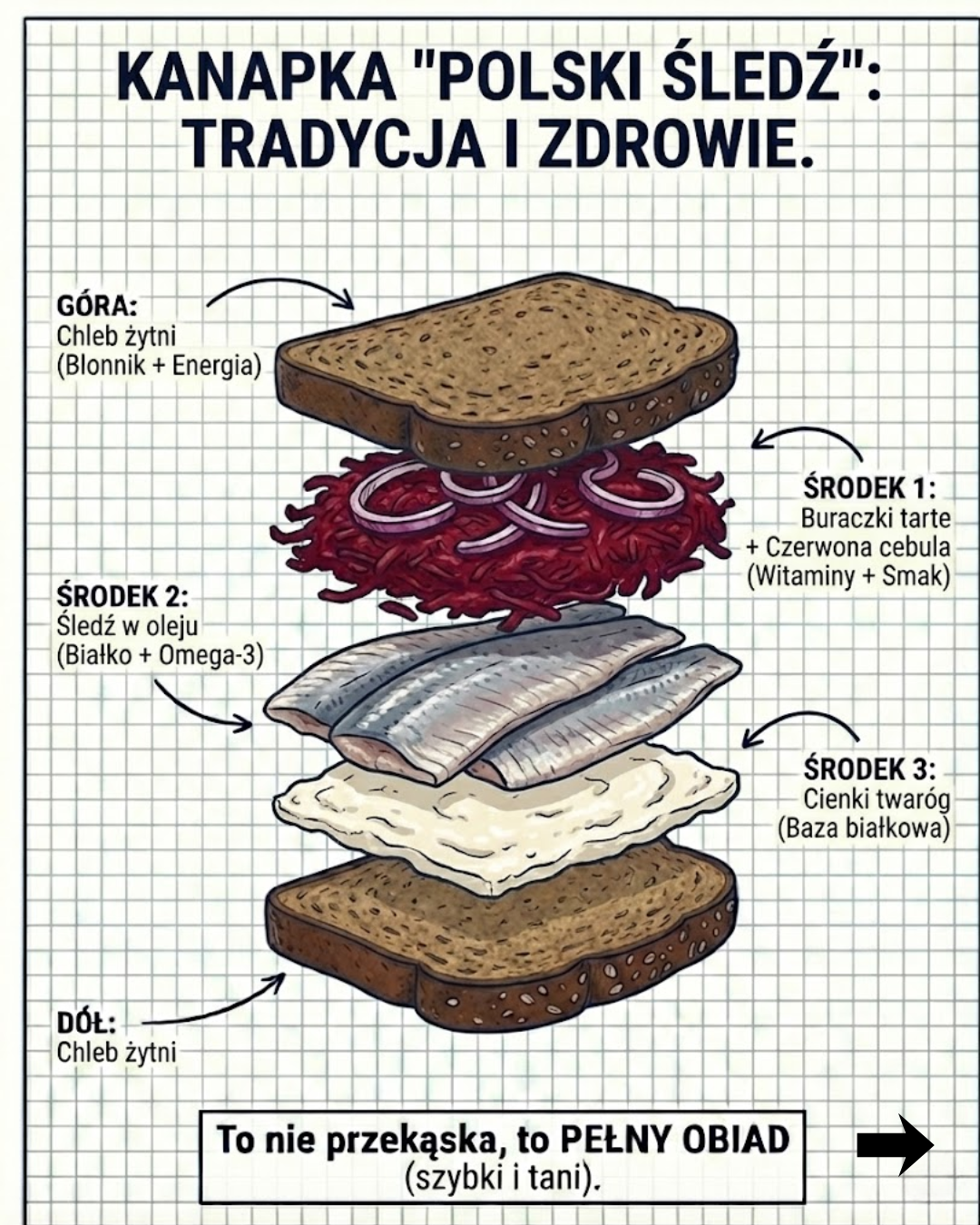 Kanapka "Polski Śledź": Tradycja i Zdrowie