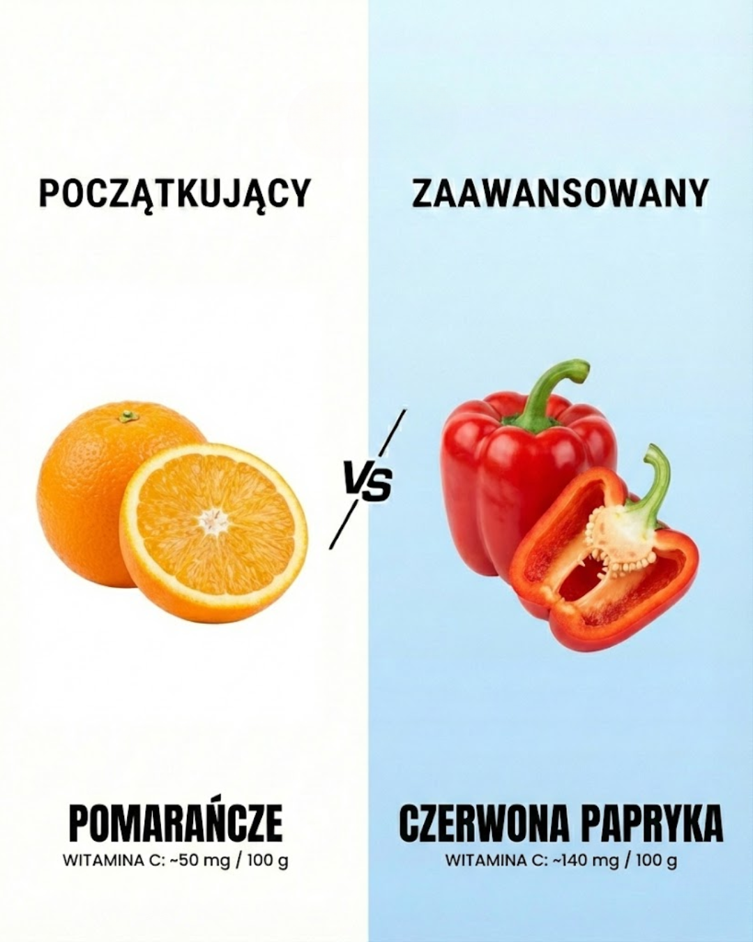 Pomarańcze vs Czerwona Papryka: Źródła Witaminy C