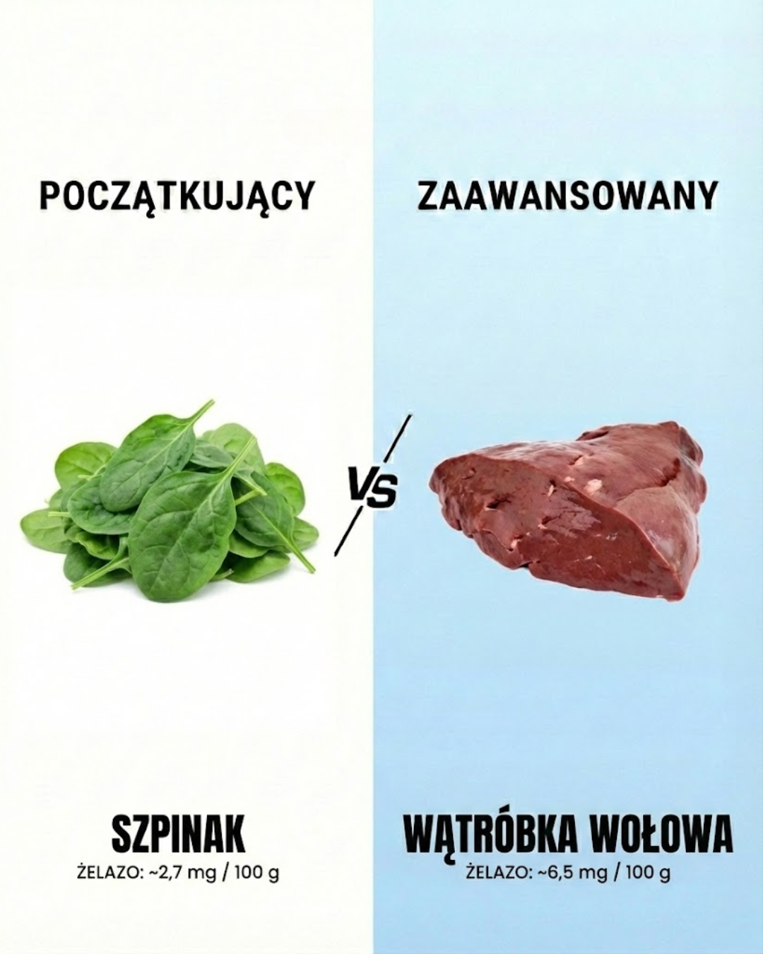 Szpinak vs Wątróbka Wołowa: Źródła Żelaza