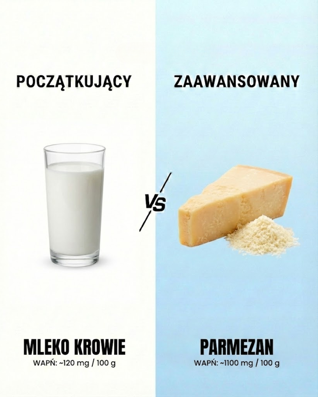 Mleko vs Parmezan: Porównanie zawartości wapnia