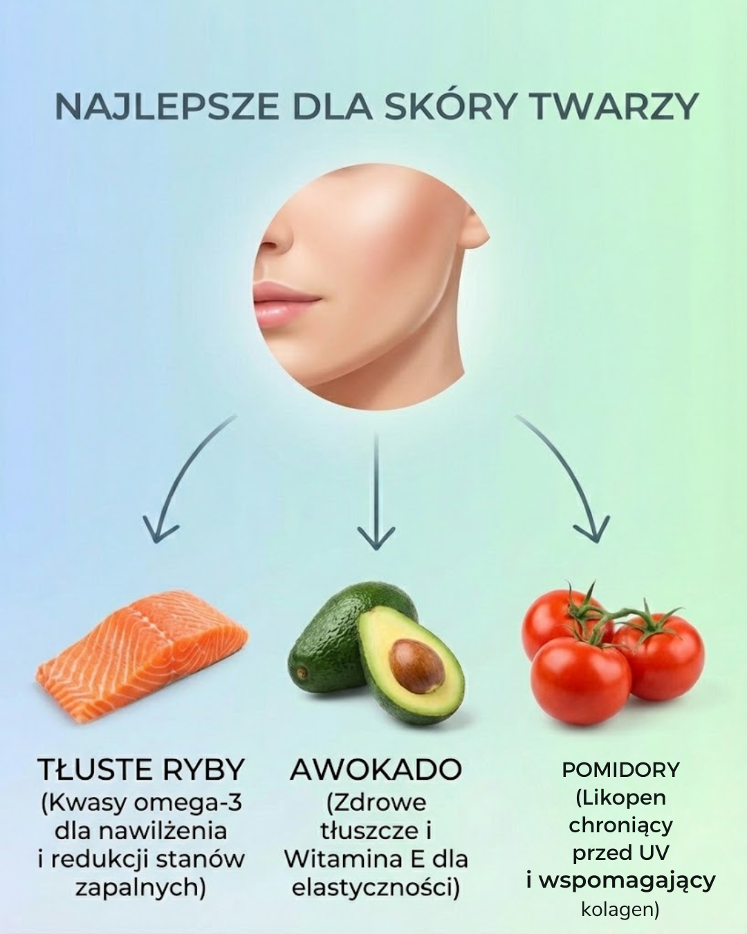 Najlepsze produkty dla skóry twarzy