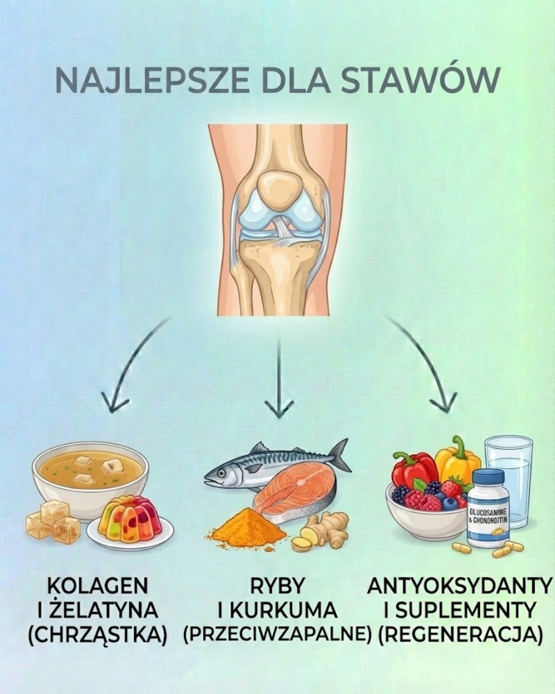 Najlepsze dla stawów: Kolagen, Ryby, Antyoksydanty
