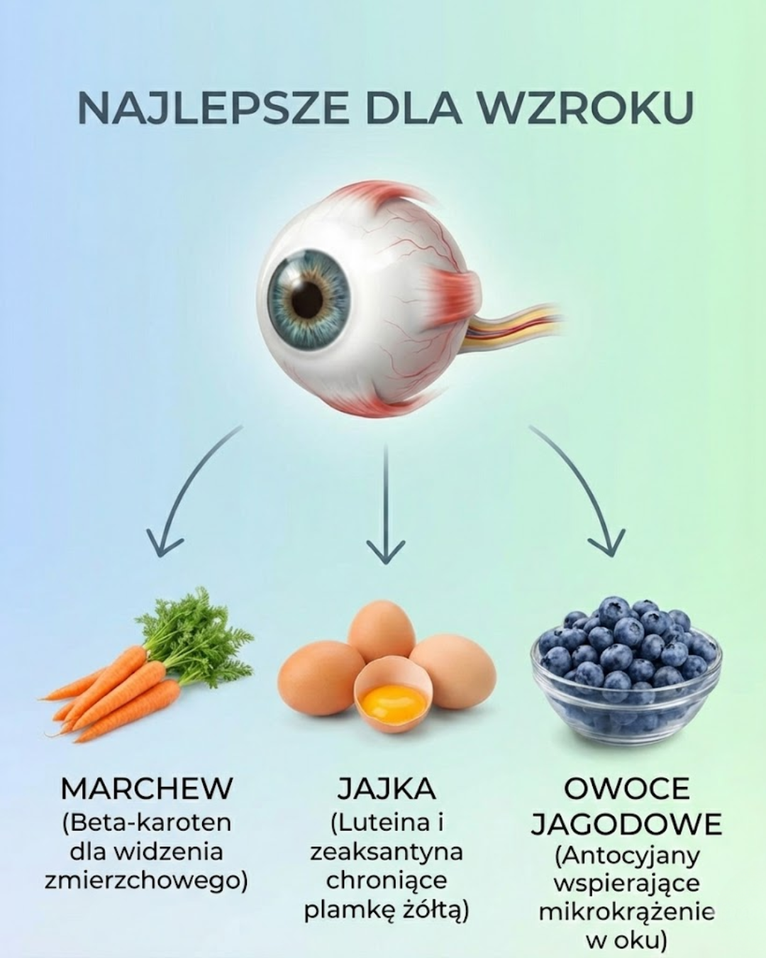 Najlepsze produkty dla zdrowia wzroku
