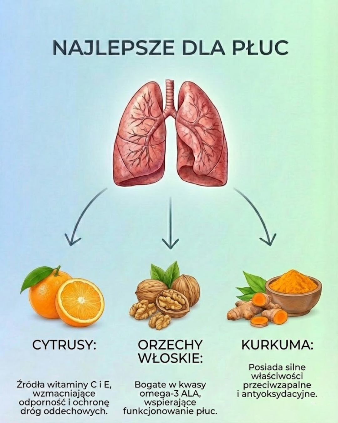 Najlepsze produkty dla zdrowych płuc