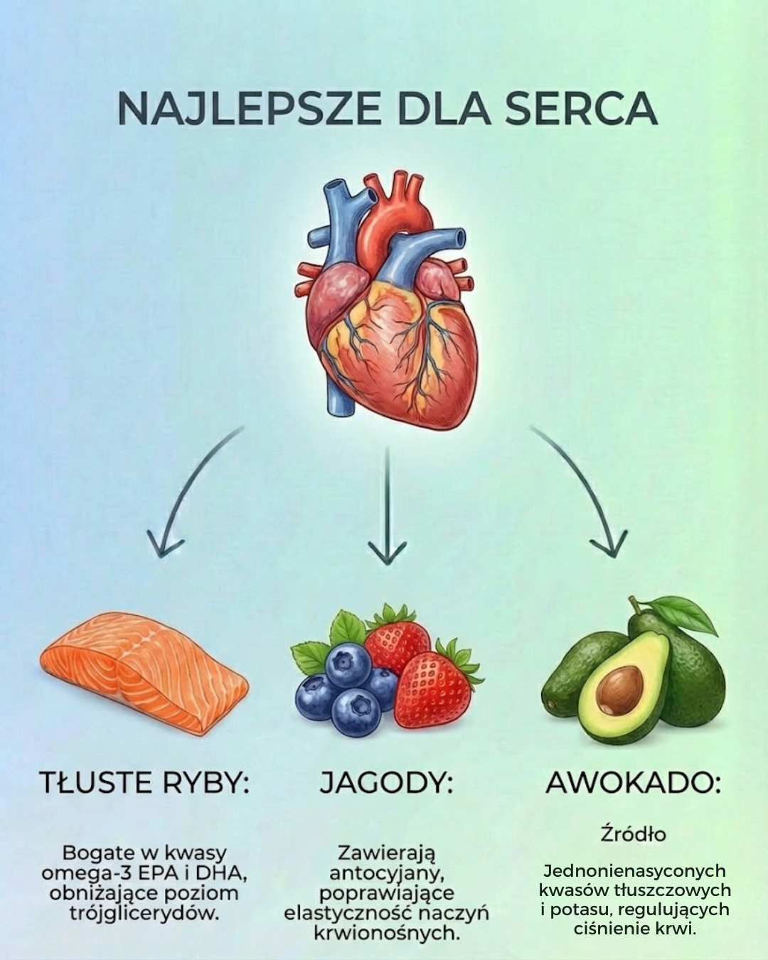 Najlepsze produkty dla zdrowego serca