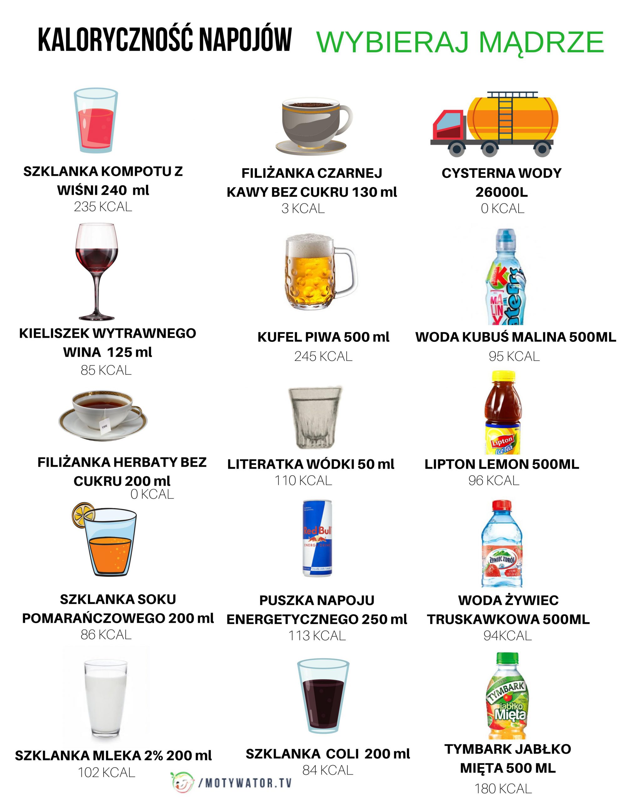 Kalorycznych napojów