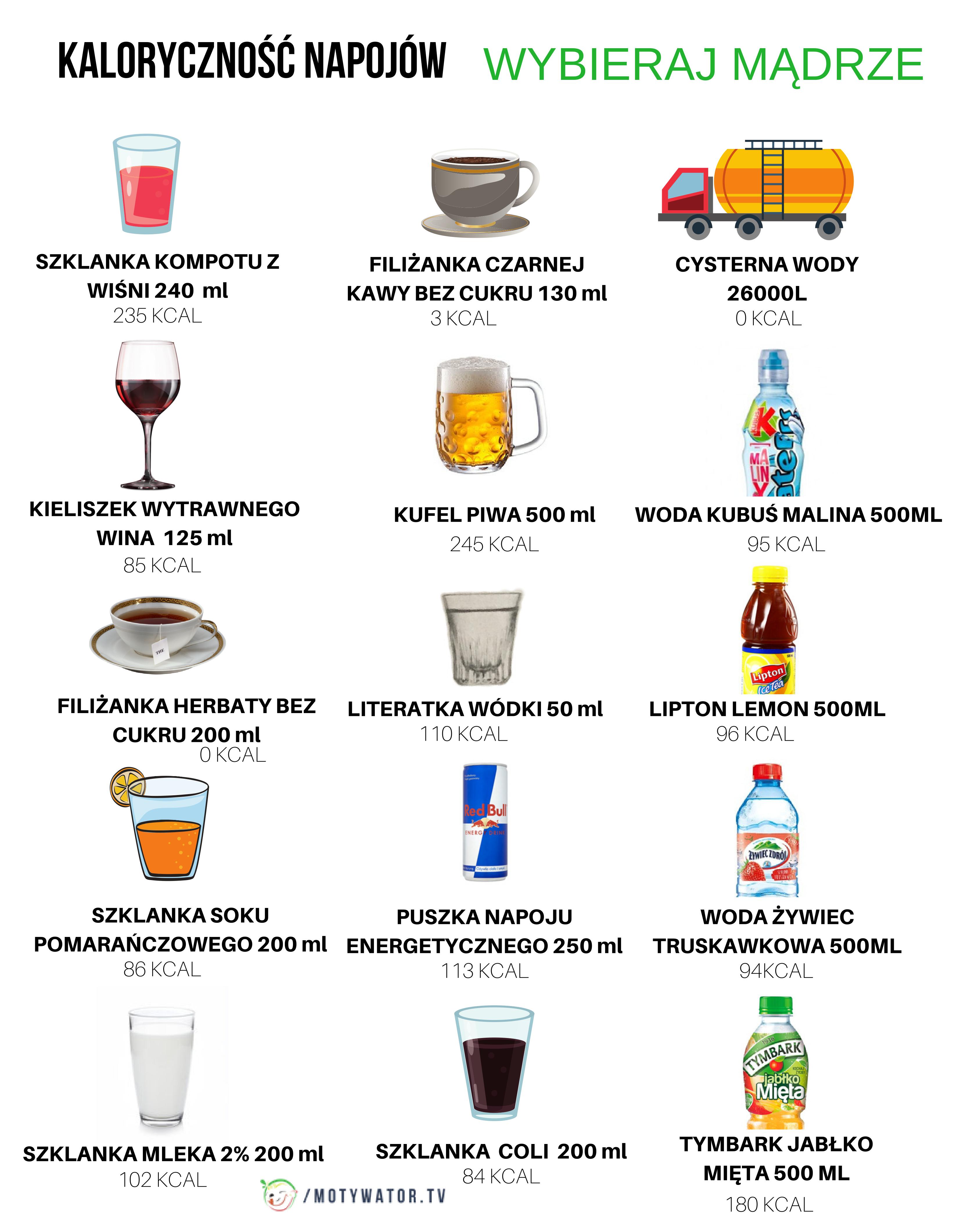 Kalorycznych napojów