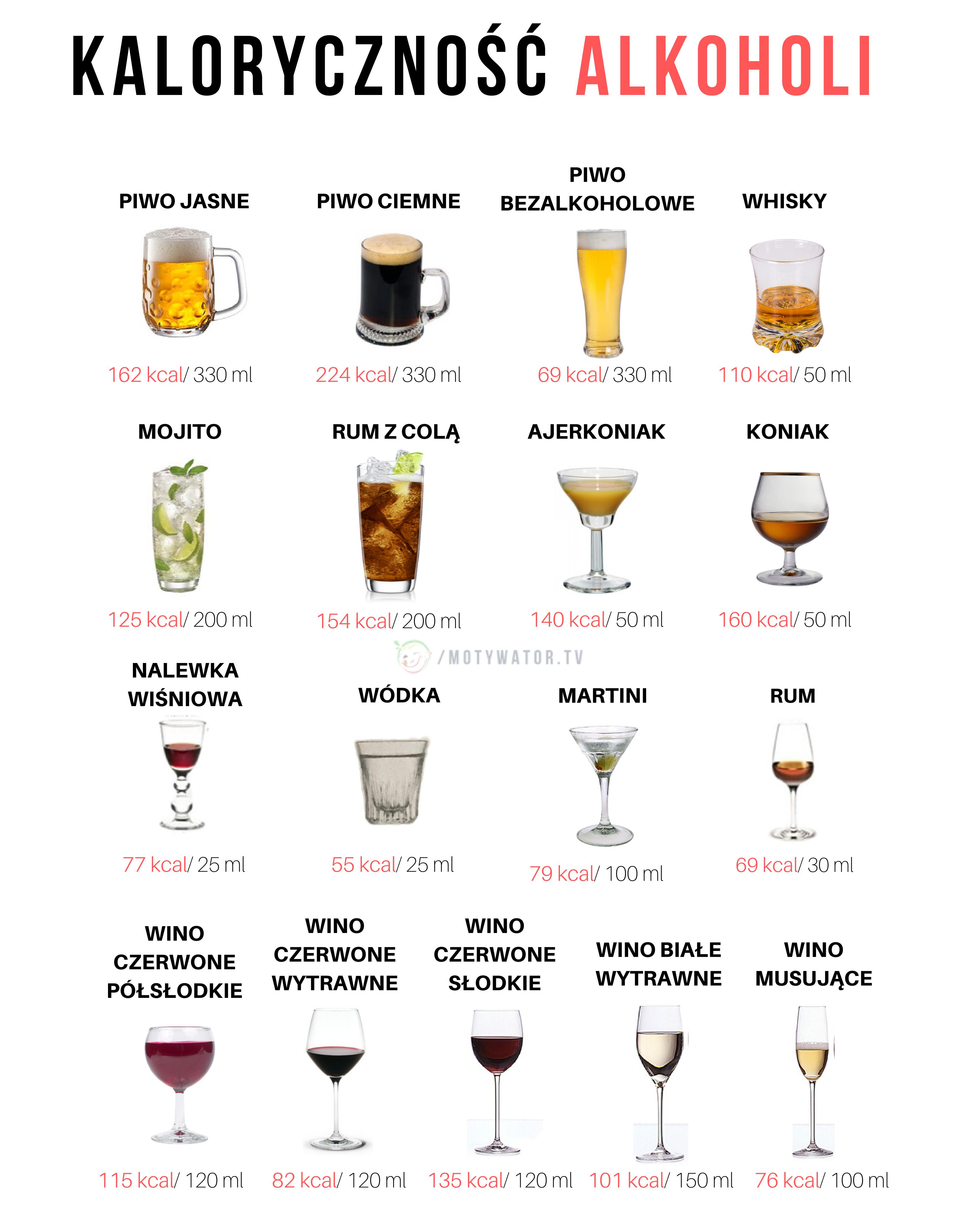 Kaloryczność znanych alkoholi