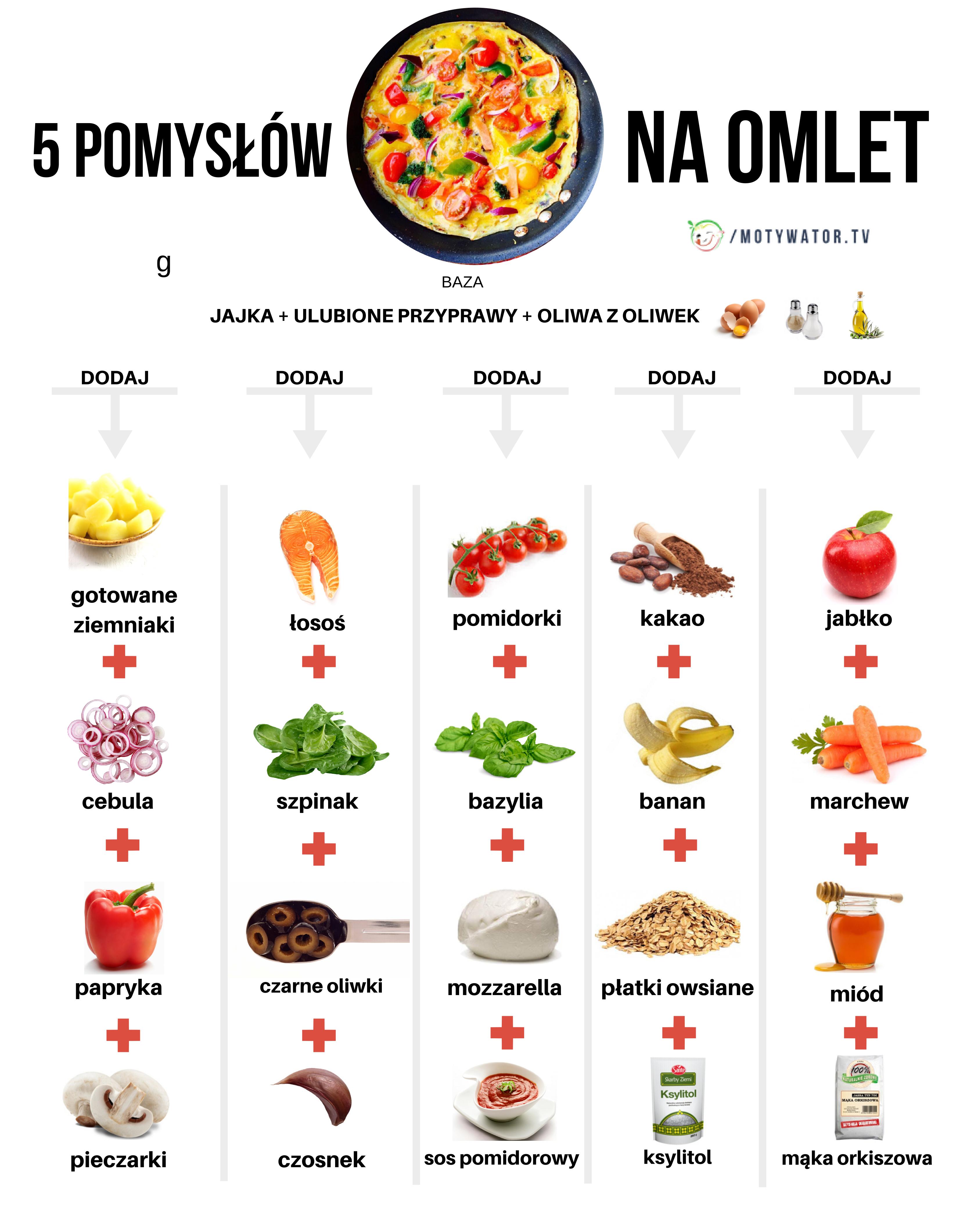 5 pomysłów na omlet