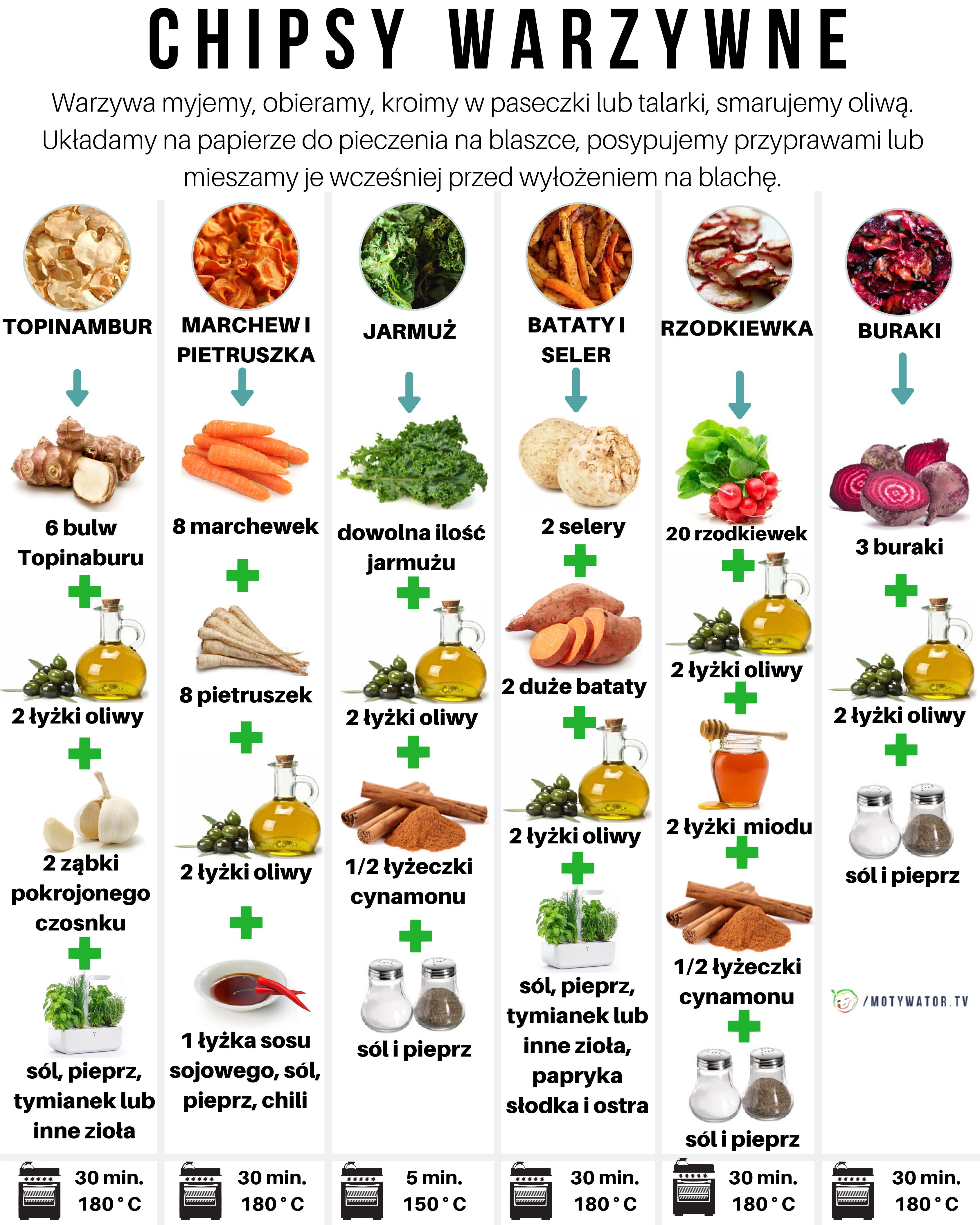 Chipsy warzywne - inspiracje