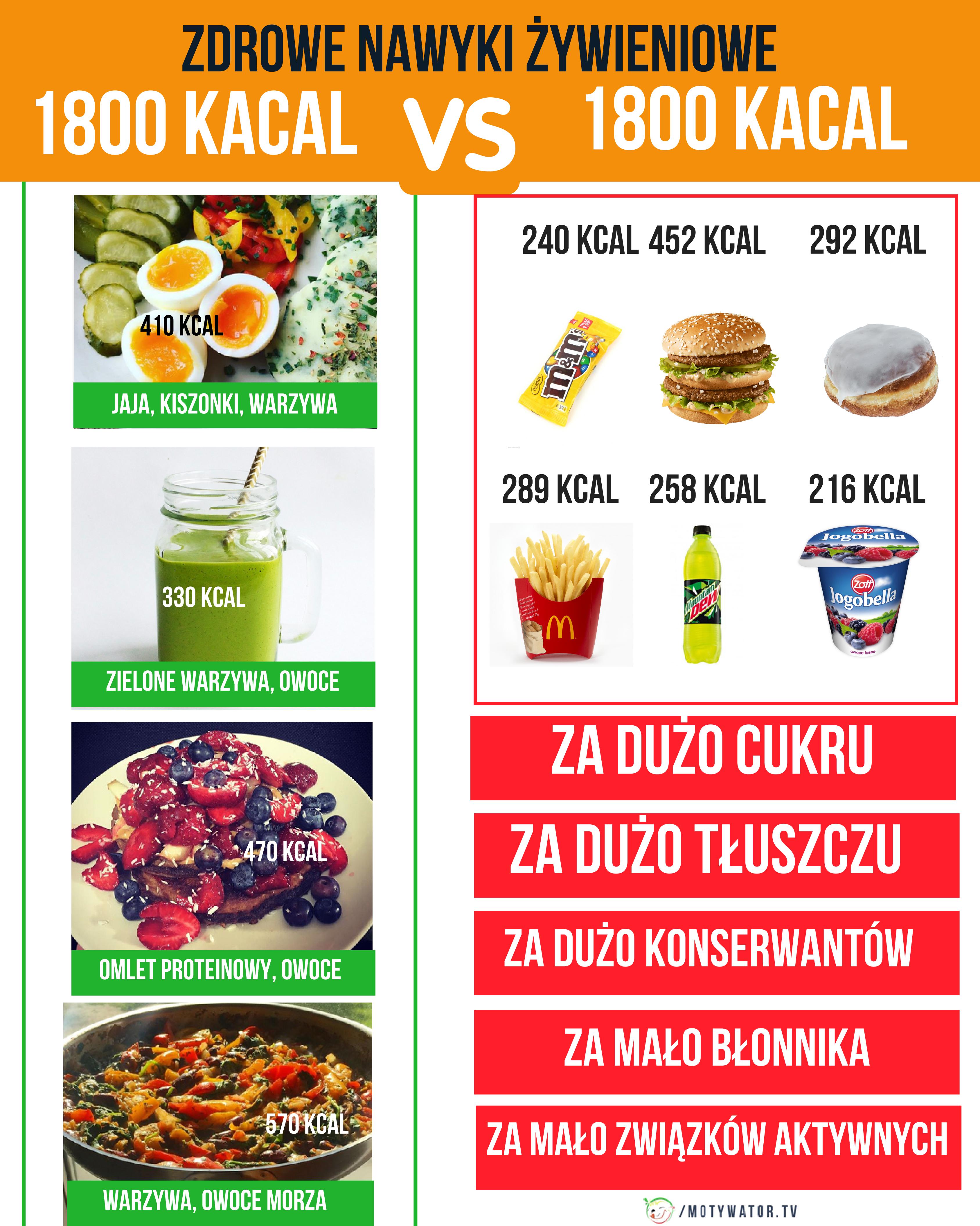 W odchudzaniu liczy się bardziej jakość czy ilość ?