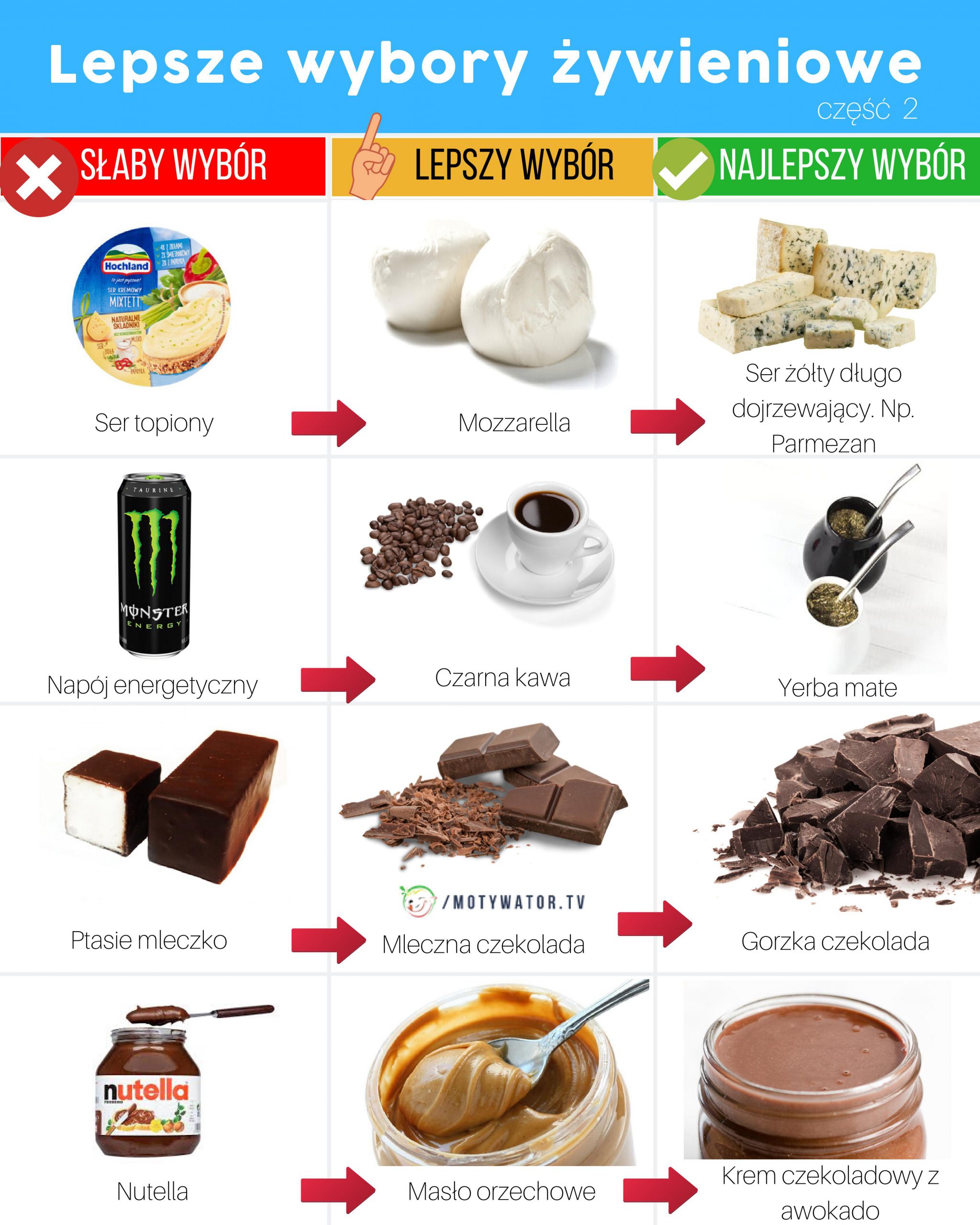 Lepsze wybory żywieniowe część 2