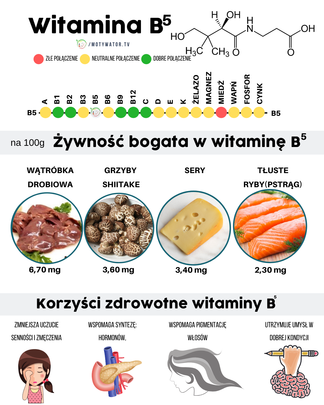 Korzyści zdrowotne witaminy B5