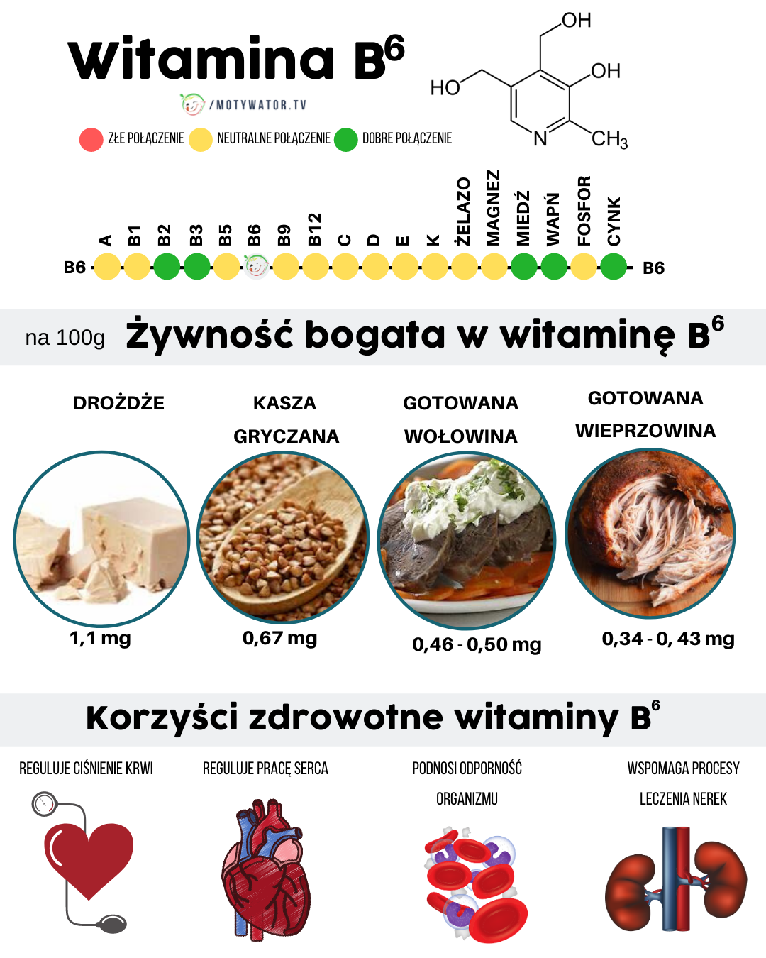 Korzyści zdrowotne witaminy B6