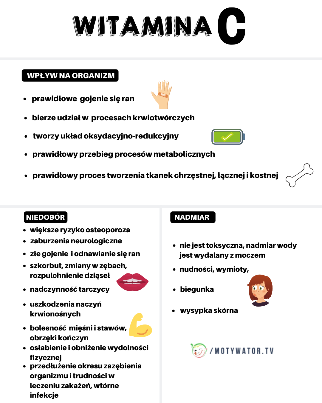 Witamina C – wpływ na organizm, niedobór, nadmiar