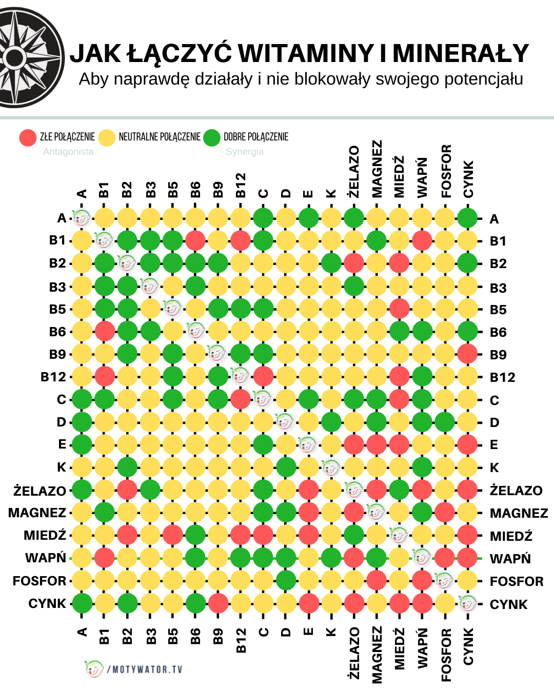 Jak łączyć witaminy i minerały