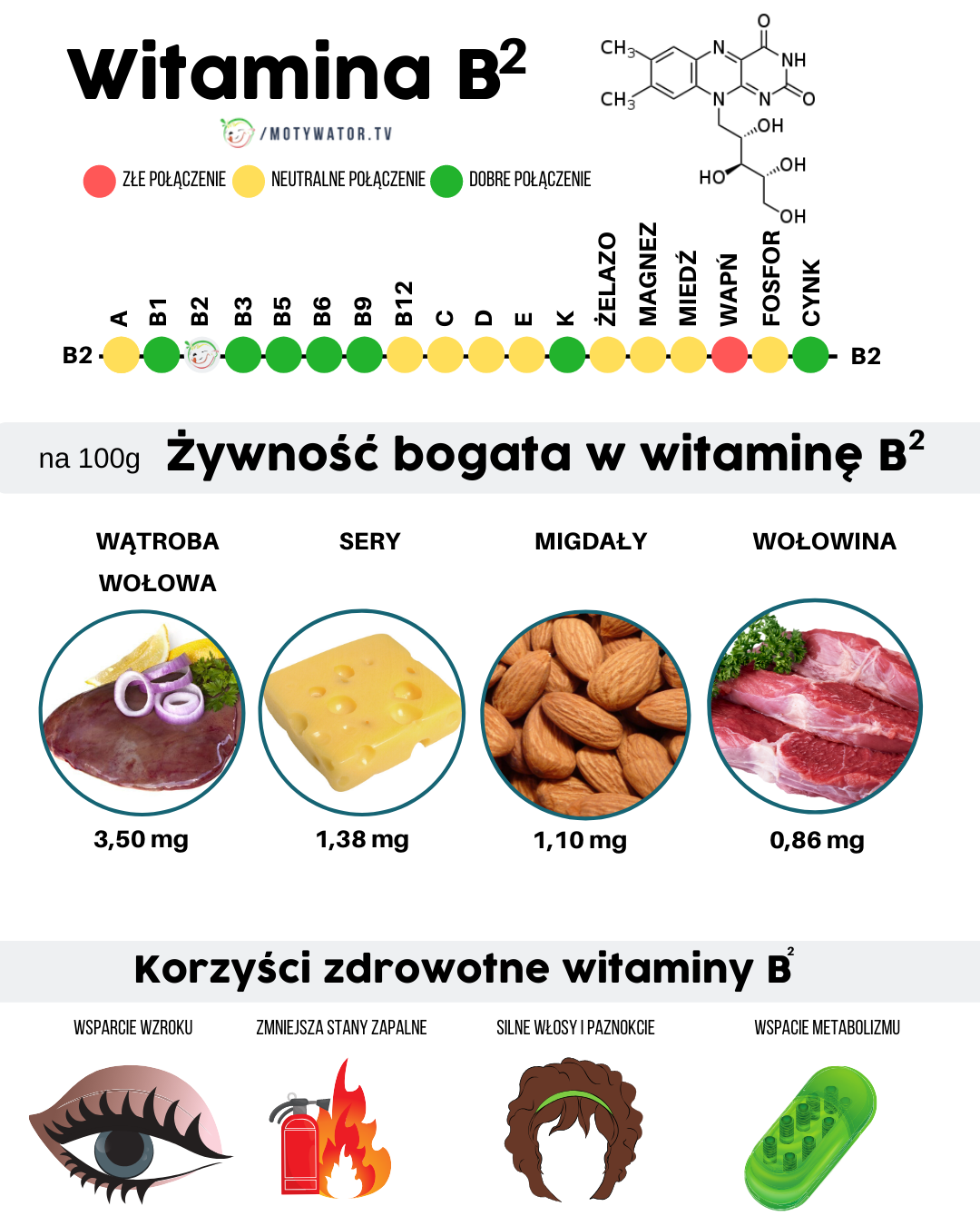 Korzyści zdrowotne witaminy B2