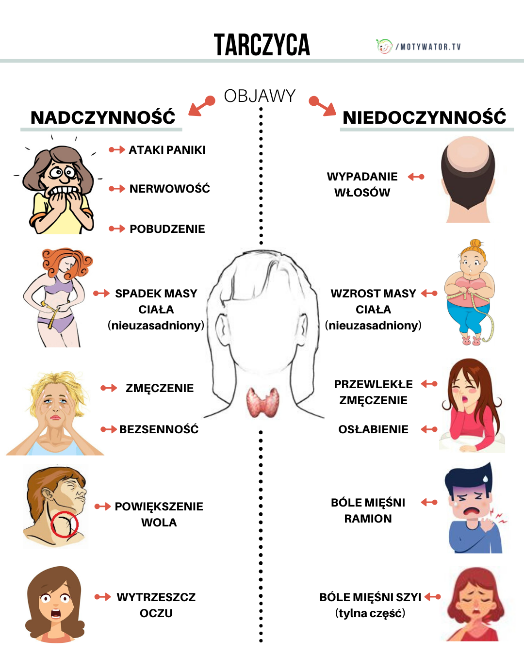 Nadczynność a Niedoczynność tarczycy - jaka jest różnica ?