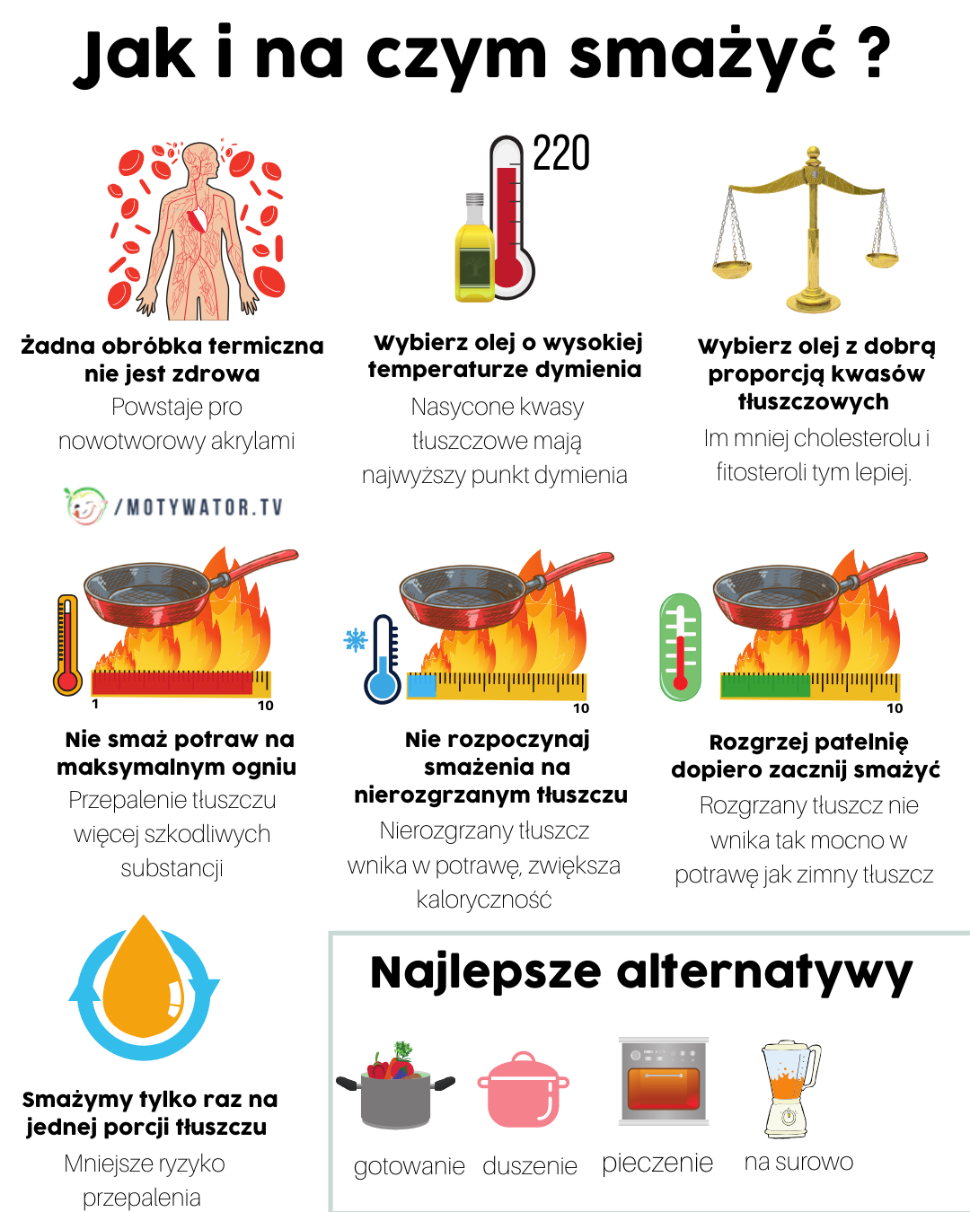 Jak i na czym smażyć ?