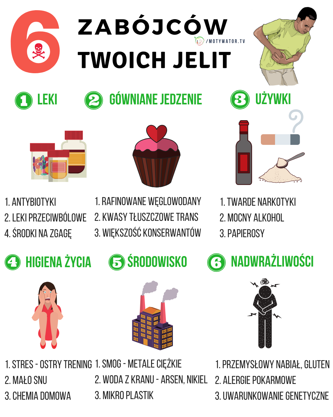 6 zabójców twoich jelit