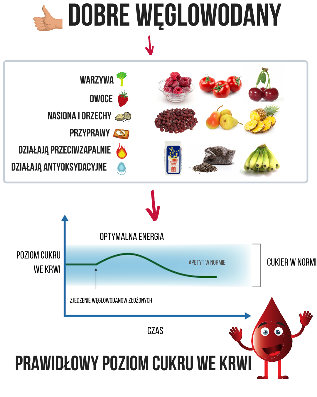 Które węglowodany są dobre - zdrowe?