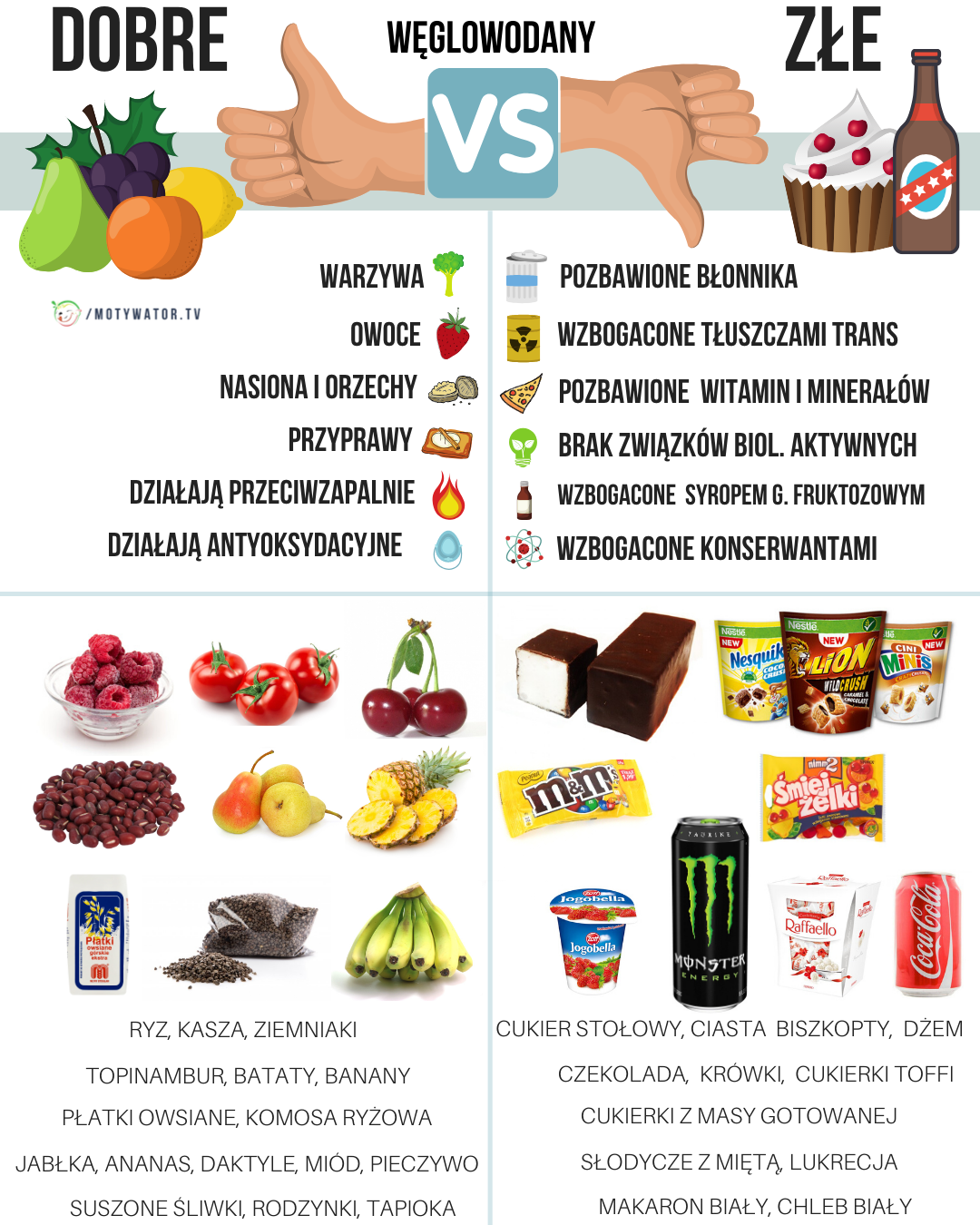 Dobre i złe węglowodany - gdzie się znajdują?