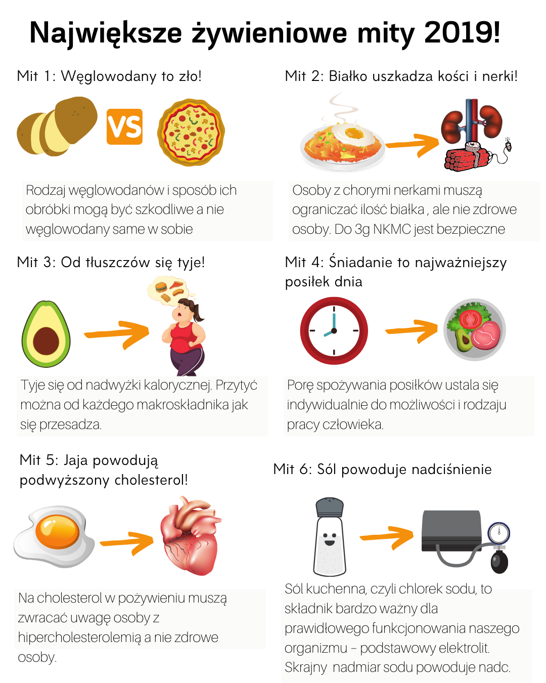 Obalamy największe żywieniowe mity 2019!